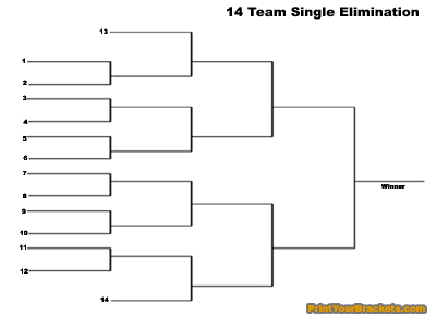 Printable 14 team sinlge elimination tournament bracket